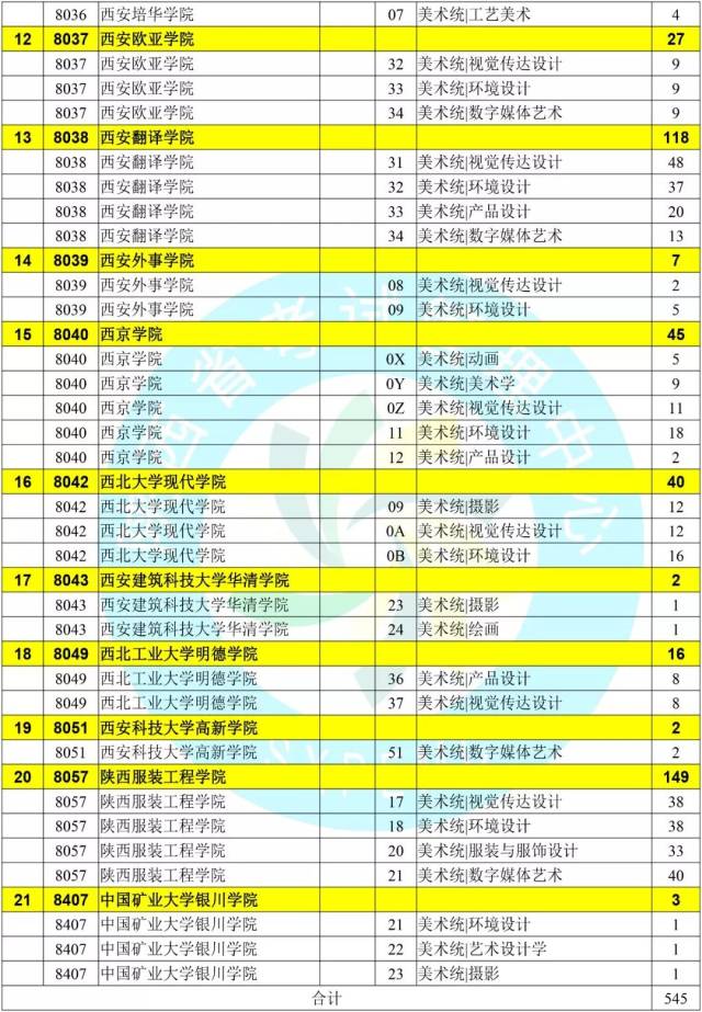 高考录取第6天:提前批普通c段,艺术类b段征集,体育类本科正在进行