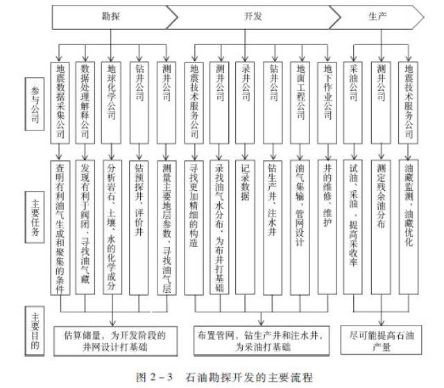 【新书连载】石油产业链(二)