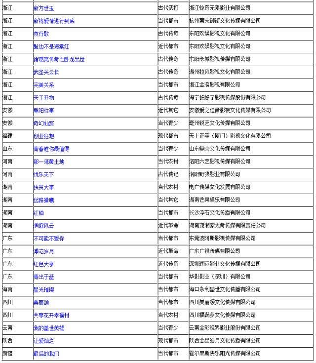 2018年6月梗概电影剧本(曲谱)、电视剧备案、电视剧富贵主题歌全国图片