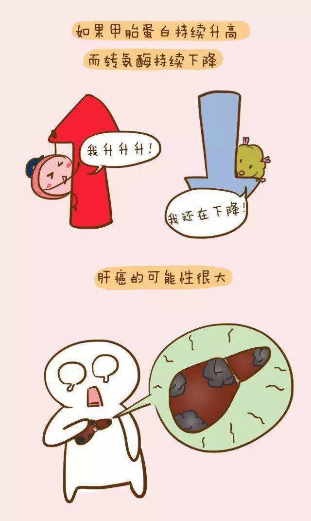 肝癌早期筛查和质子刀治疗,老万如是说