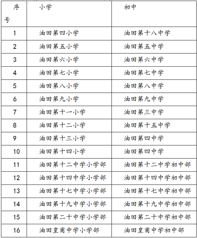 对口小学的毕业生持家庭户口本,毕业证到对口初中报名登记,对口初中不景海初中鹏图片