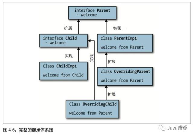 Java 8 Lambda函数编程【面试+工作】