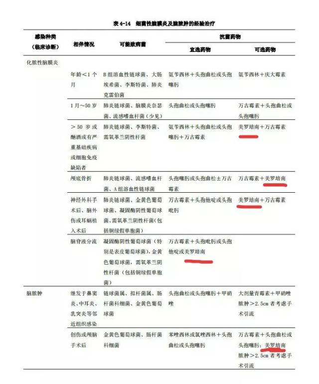 亚胺培南vs美罗培南临床应用该怎么选