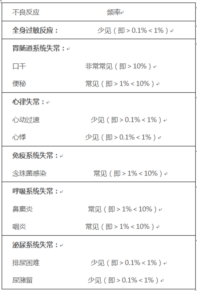 噻托溴铵吸入粉雾剂说明书