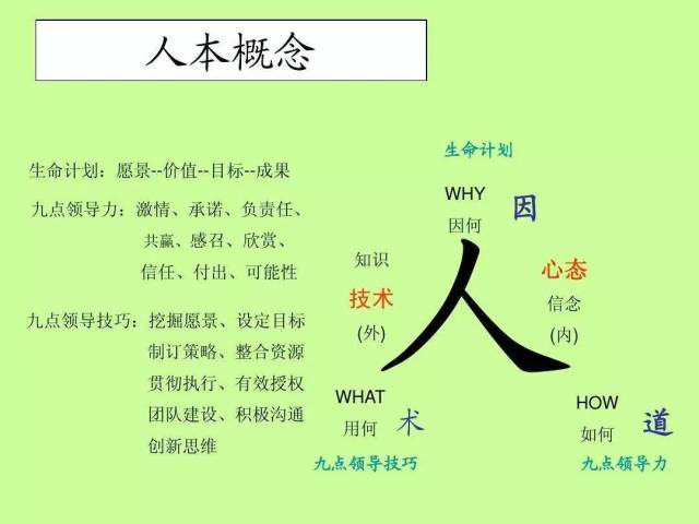 九点领导力因道术精华版