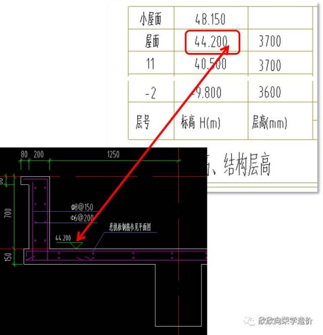 屋顶结构标高是-44.200,如图  所示.