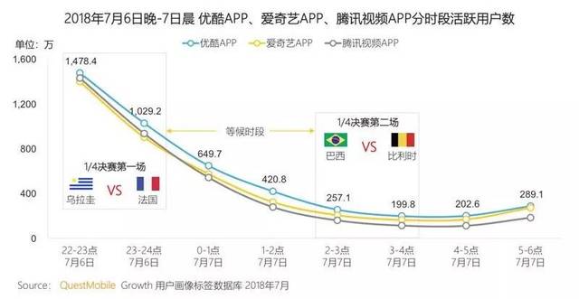 世界杯、《镇魂》持续霸榜,暑期档的最大赢家是谁?