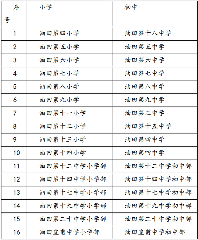 2018年油田初中划分范围出炉,明天开始报名!