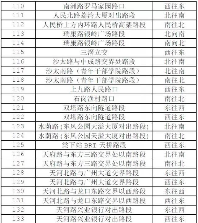 很多东莞车中招!广州"开四停四",新增170套电子警察今天上线抓拍