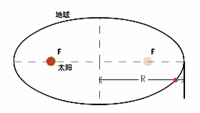 37张动图读懂高中物理,看过的都说好