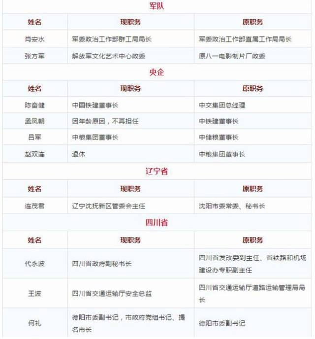 济阳籍少将入职中央军委政治工作部