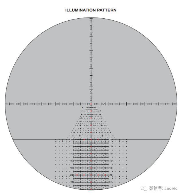 狙击枪瞄准镜里的那些花式十字到底是什么样使用的?