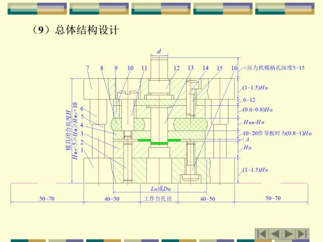 冲压模的设计与冲压工艺