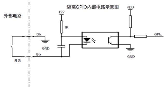 gpio设计指南