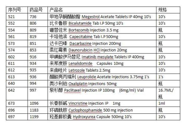 《我不是药神》:印度的仿制药不仅是抗癌药,更是救命药!