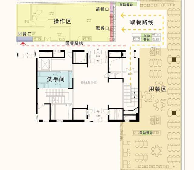 周三企业说丨房企食堂哪家强(四)