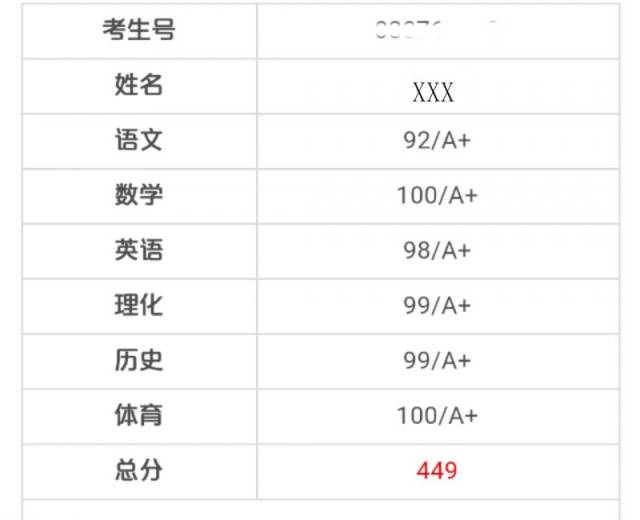 百外初三年级陈同学,中考成绩裸分449分