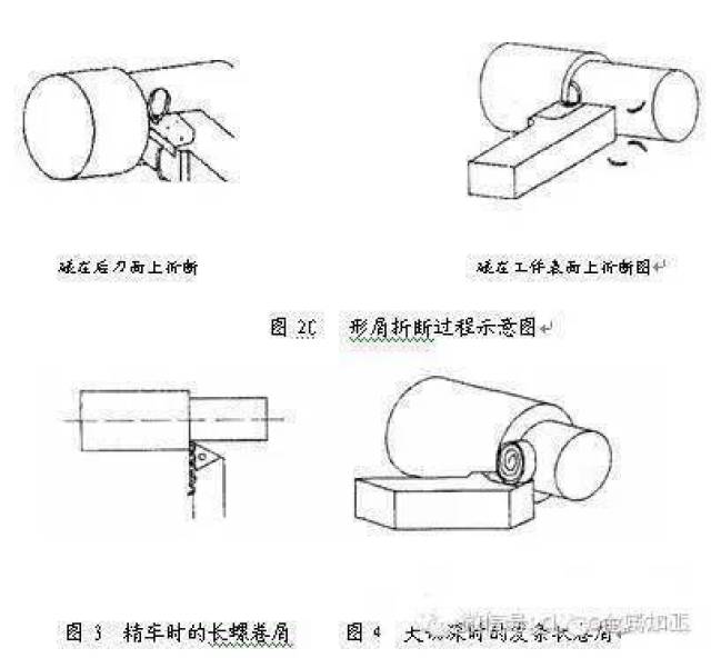 刀具断屑不可靠的原因分析及解决方法