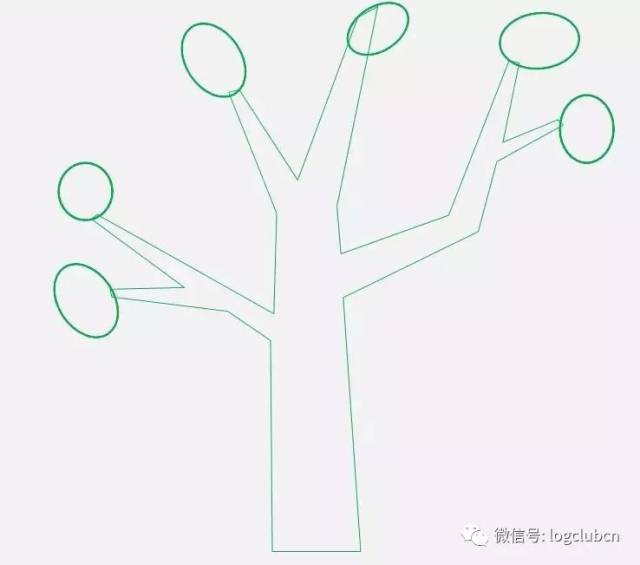 分析┃ 如何搭建分拣中心管理人员的"能力树"?