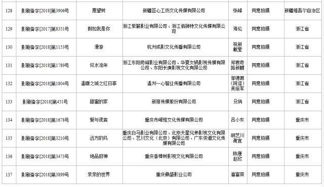 2018年6月全国电影剧本(梗概)、电视剧备案、莲花村刘霸天是哪个电视剧的图片