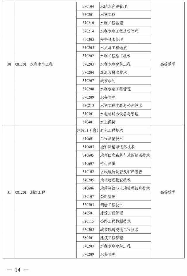 填报高职高专批志愿的同学,如果你三年后想专升本,一定要参考这份表格图片