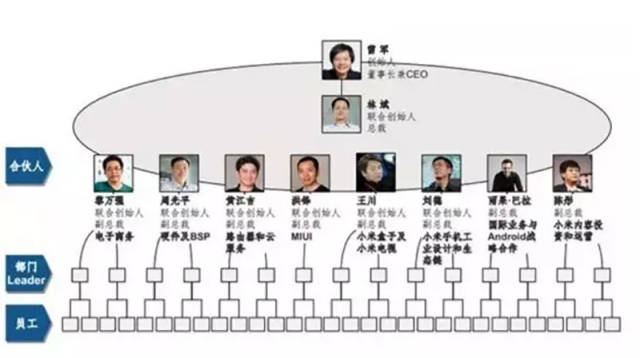 柏明顿咨询|小米的合伙制经营模式:合伙,持股,分享,幸福企业的最佳