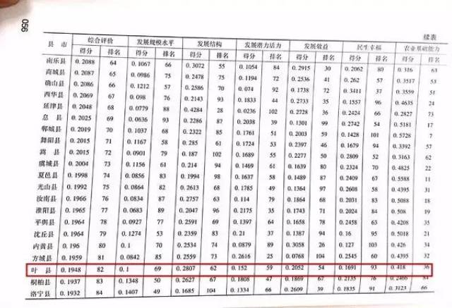长葛gdp_长葛一高图片(2)