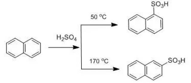 这时由动力学控制,一旦达到160℃的反应温度,主要产生β-萘磺酸