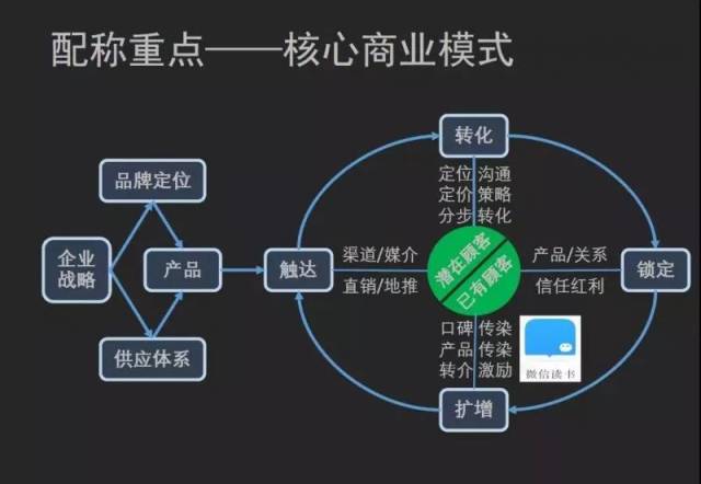 天图冯卫东:品牌战略离不开这个关键思维,却常常被忽略 | 天图磨刀会