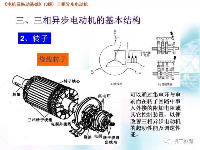 80页ppt图文详解三相异步电机,涨知识!