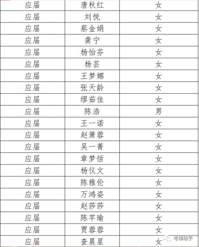 【录用公示】2018年苏州高新区公开招聘备案