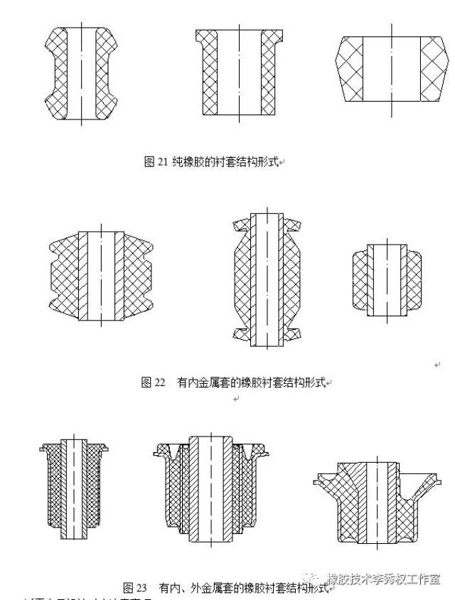 汽车用典型减震橡胶制品结构设计基础