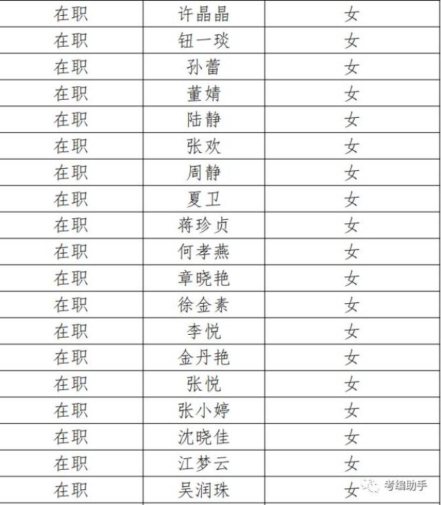 【录用公示】2018年苏州高新区公开招聘备案