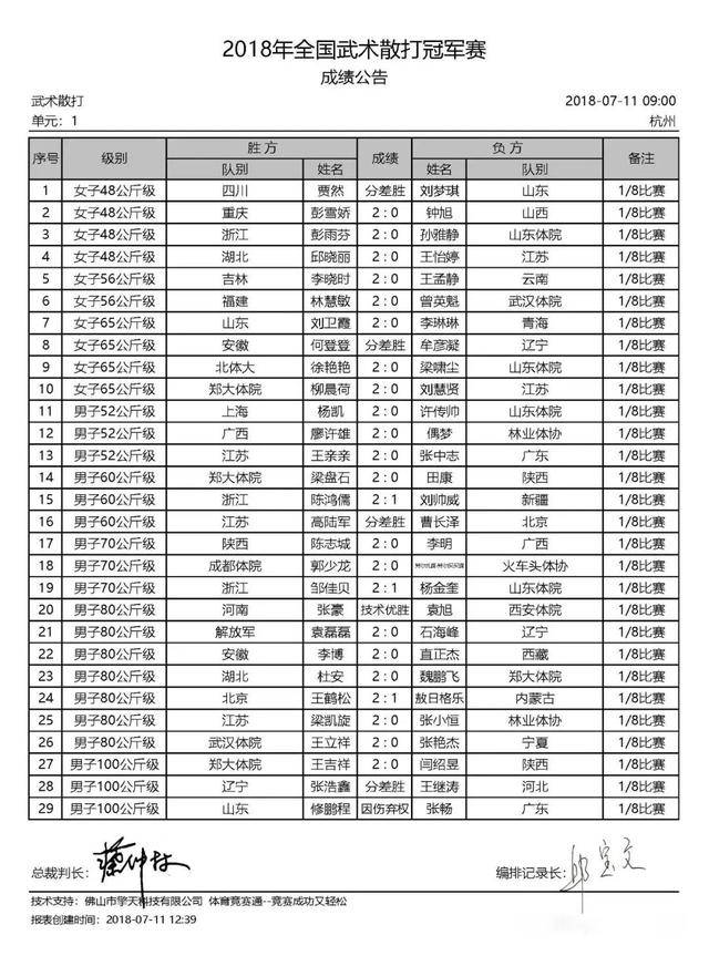 中国散打冠军名单表