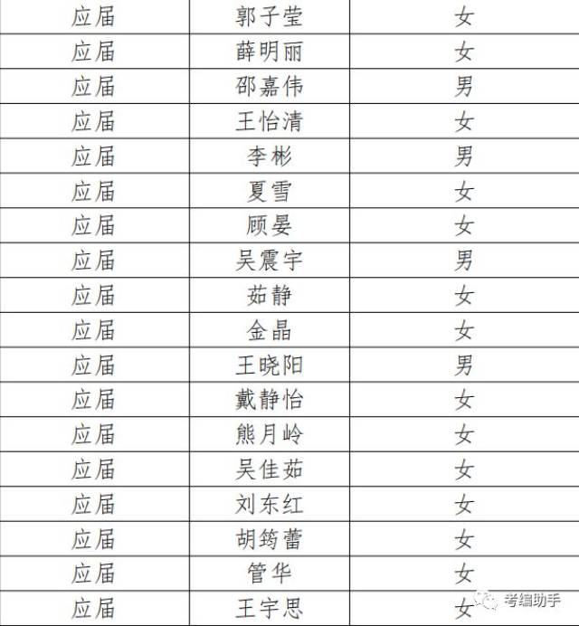 【录用公示】2018年苏州高新区公开招聘备案