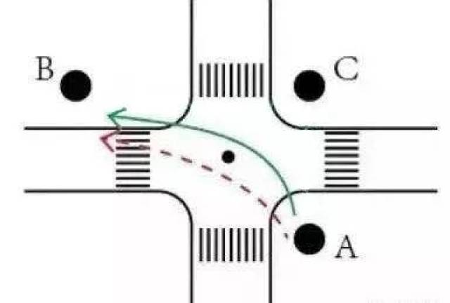 图中红色虚线所示非机动车 左转弯由a到b 错误的原因在于非机动车没有