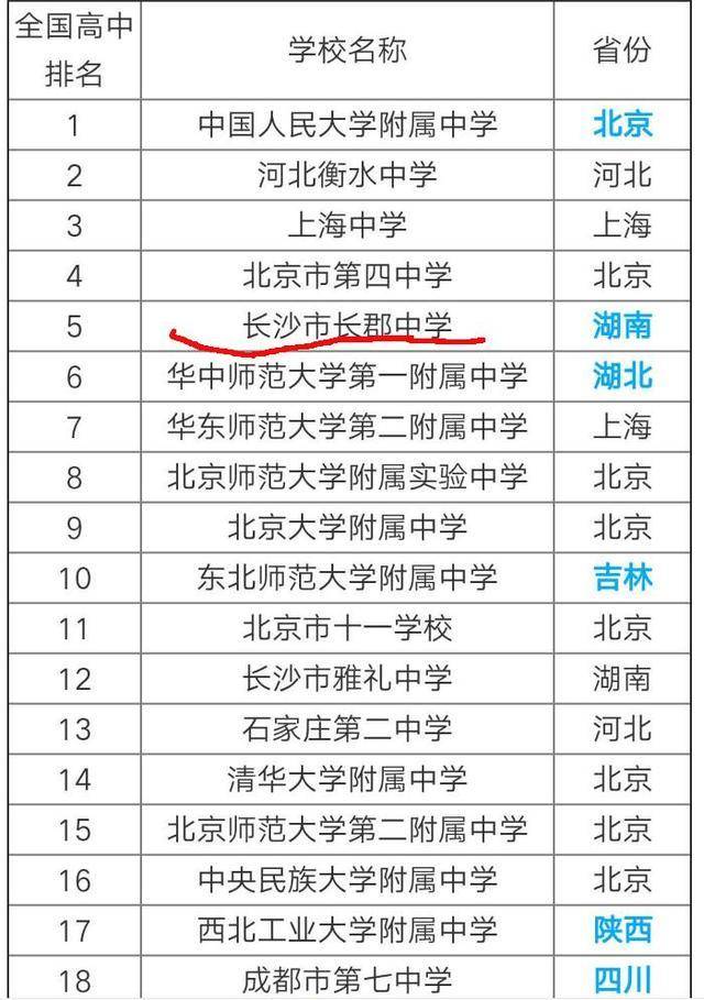 全国最好的高中排名_全国最好的大专排名