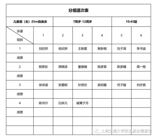 2018年上海市民体育大联赛游泳比赛分组道次表