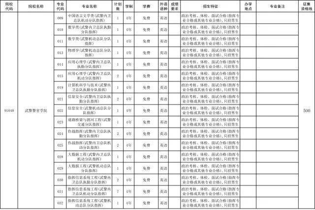 最后3小时!广东高考提前批本科院校补录,仅限