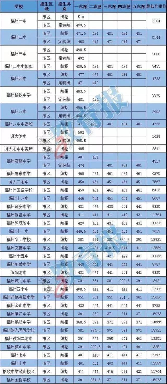 福州2018年城区人口_福州旧城区