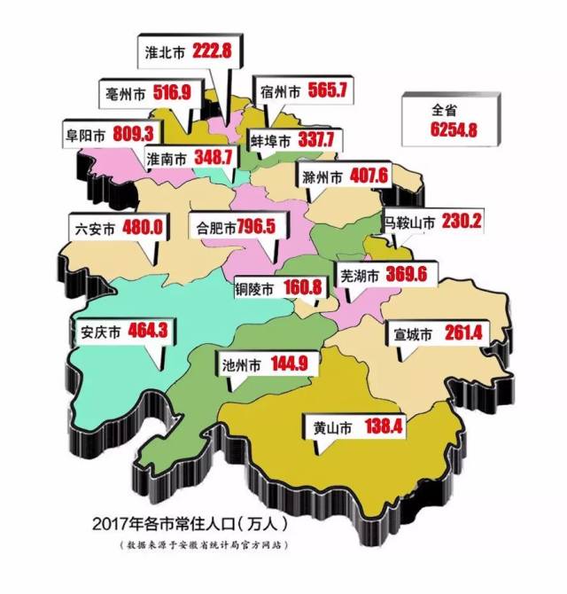 安徽人口的这些秘密你都知道吗?常住人口阜阳最多