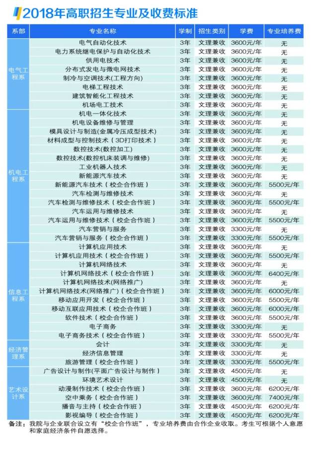 本土院校,热门专业,许昌职业技术学院,许昌电气职业学院等你来报名