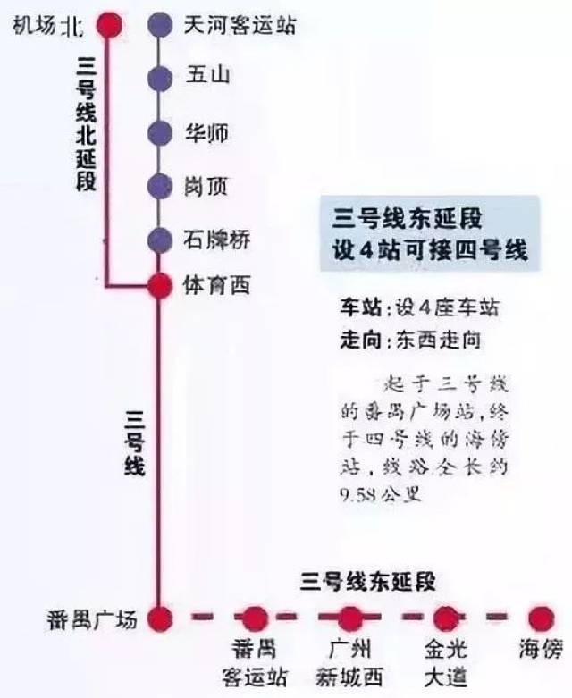 广州地铁三号线已开通了北延线 坐地铁就可直达机场 而现在 3号线东延