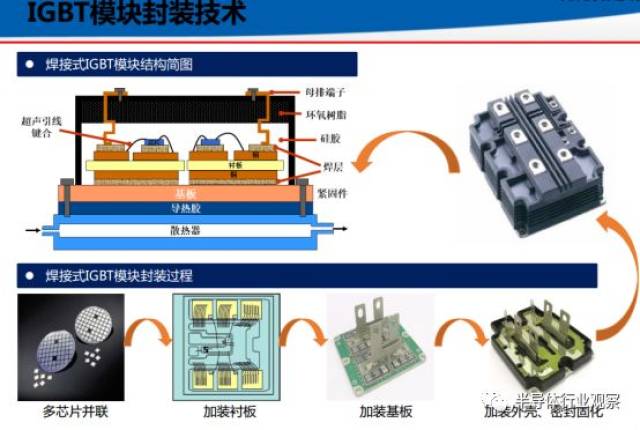 igbt的主要应用领域