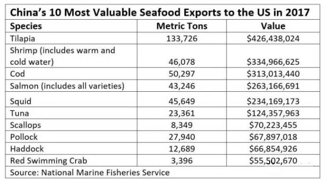 美国对华加征10%关税清单公布