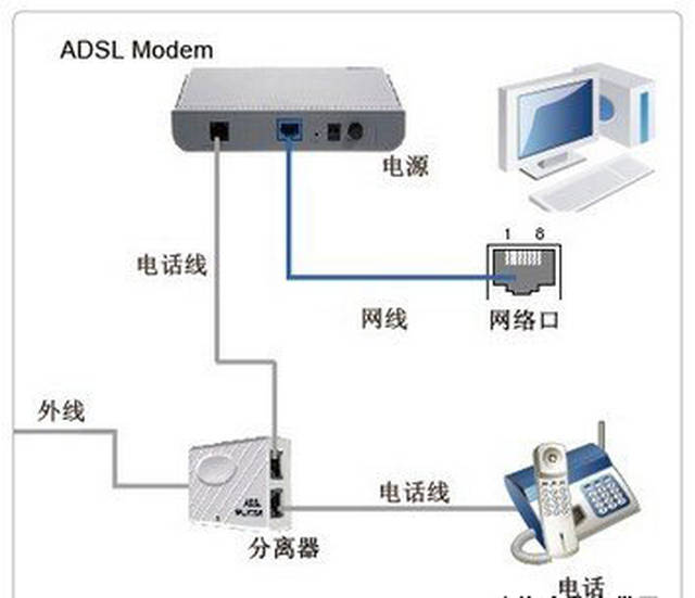 电信光猫和固话座机如何进行连接设置?