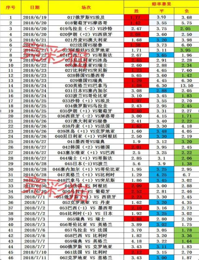 「竞彩猫」7月12日竞彩单固走势图