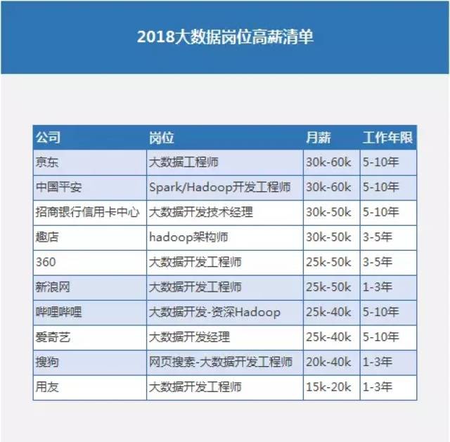 澳洲大数据开发工作好吗