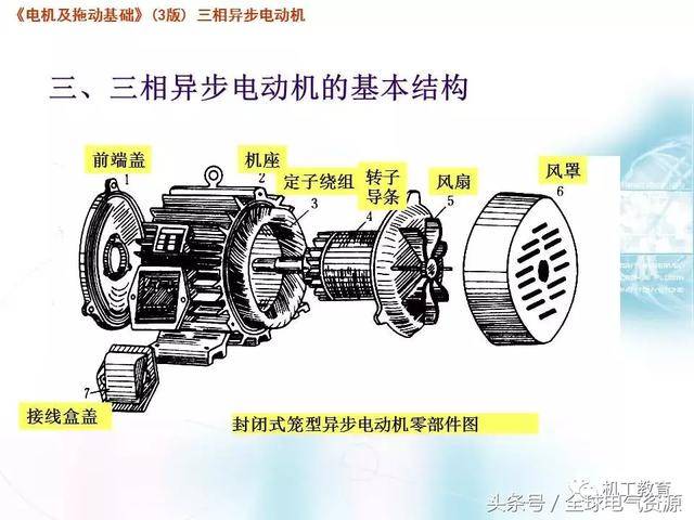 80页ppt图文详解三相异步电机