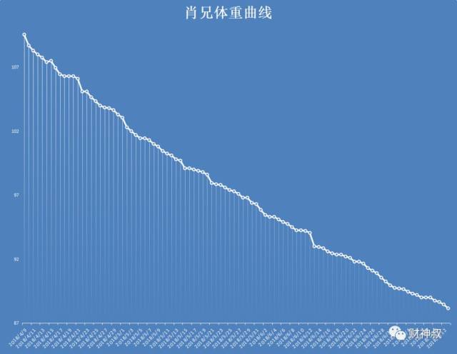 瘦天鹅平台期班教练,是这样帮助胖宝宝,轻松瘦